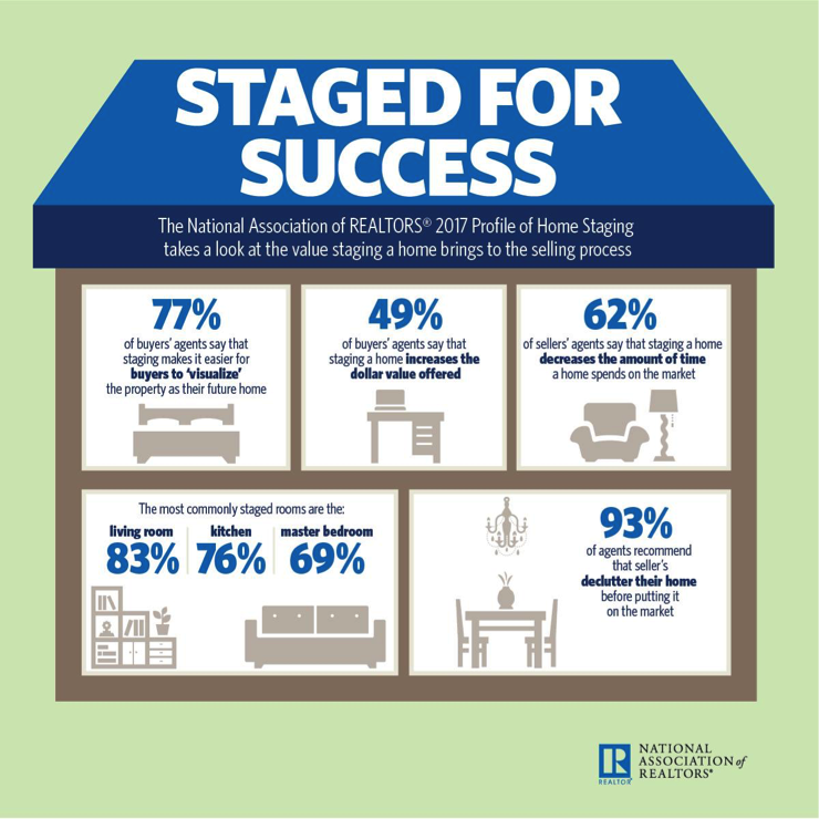 John Farley - 10 Staging Secrets from the Pros for a Quick Home Sale at Top Dollar Infographic